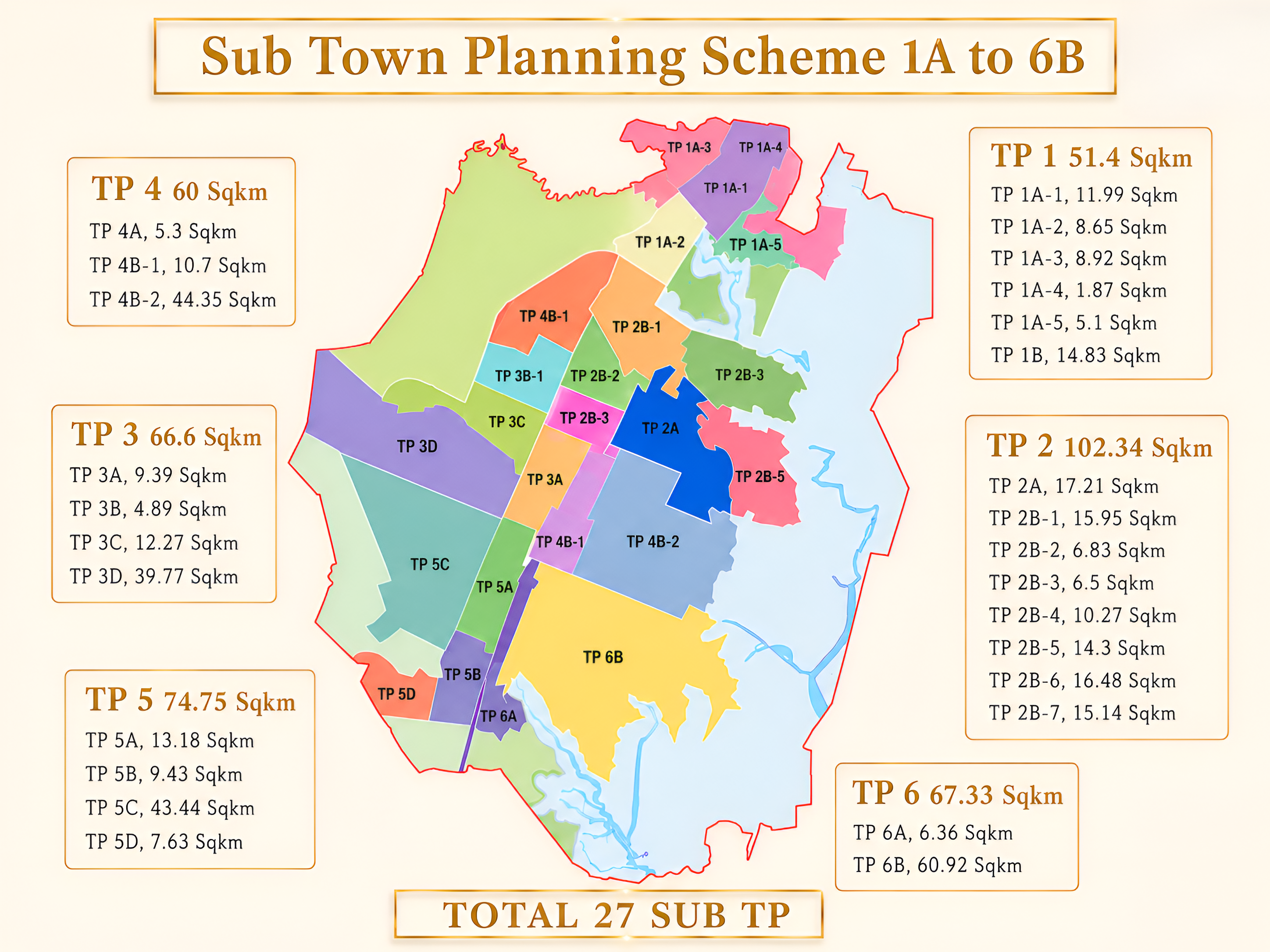 Dholera SIR Sub Town Planning Schemes 1A to 6B, 27 Sub-TPs